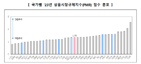    ǰ... OECD 38  `6`
